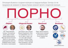 Рунет взорвала непристойная аббревиатура оппозиционной коалиции
