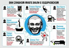 Кольцо смерти Ходорковского: Они слишком много знали?!