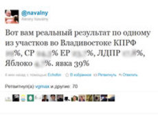 Экзит-пулы опубликовал Навальный и непонятный Голос