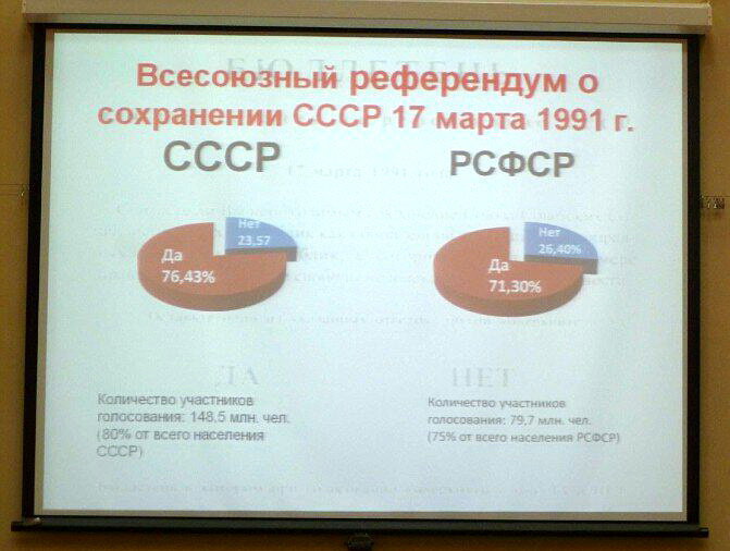 Как можно было сохранить ссср. Итоги референдума 1991. Референдум за сохранение СССР 1991 Результаты. Как проголосовала Молдавия на референдуме в 1991 году.